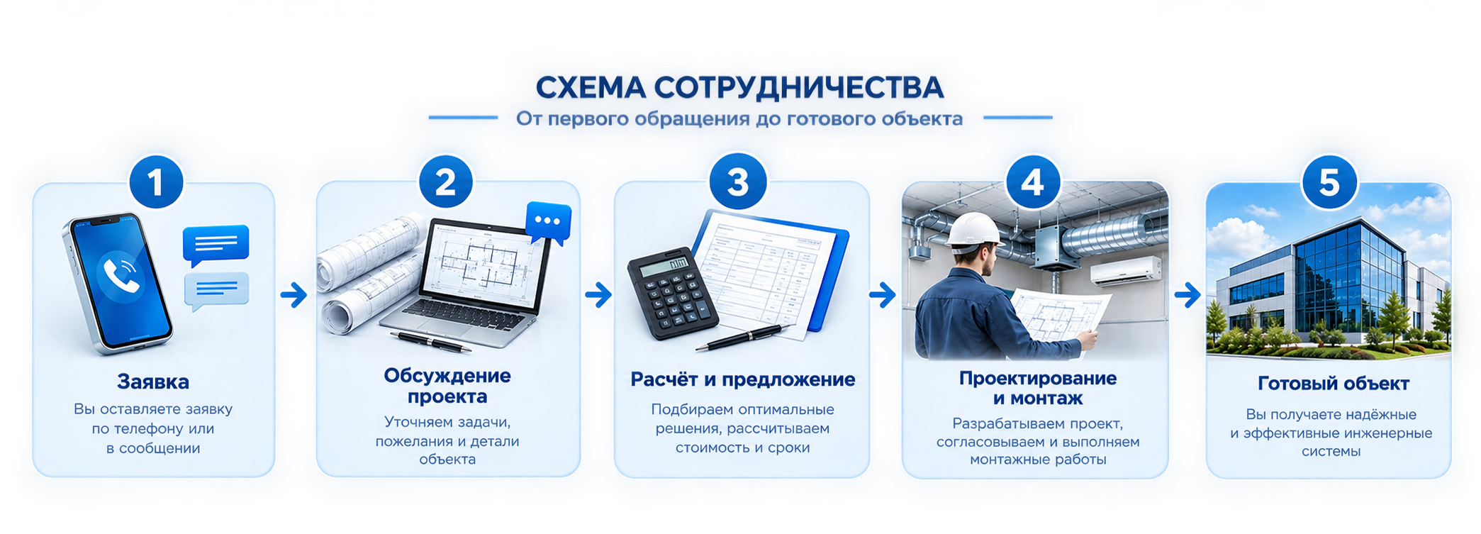 схема сотрудничества